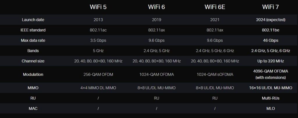 Wi-Fi 7 - TP-Link
