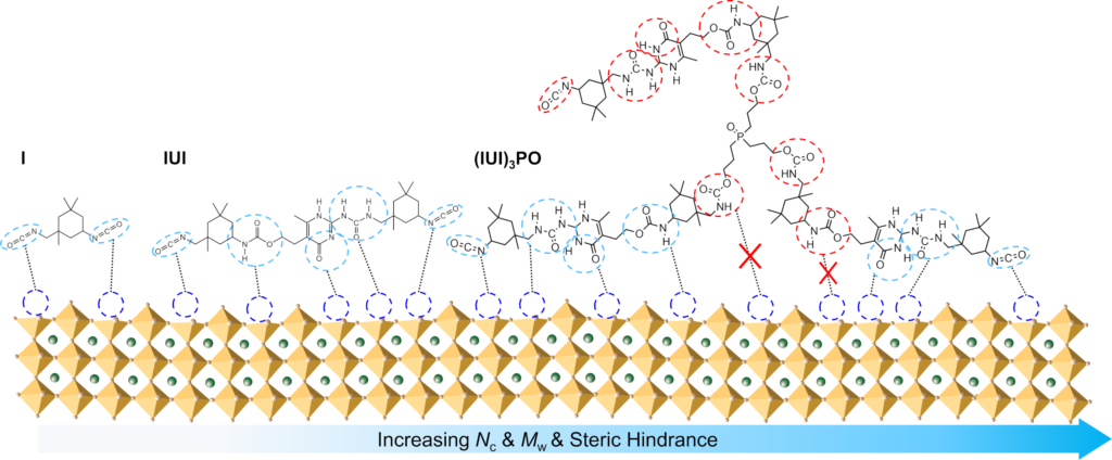 Güneş Enerjisinde Devrim: Yeni Buluş Güneş Panellerini 4 Kat Ucuza Getiriyor!