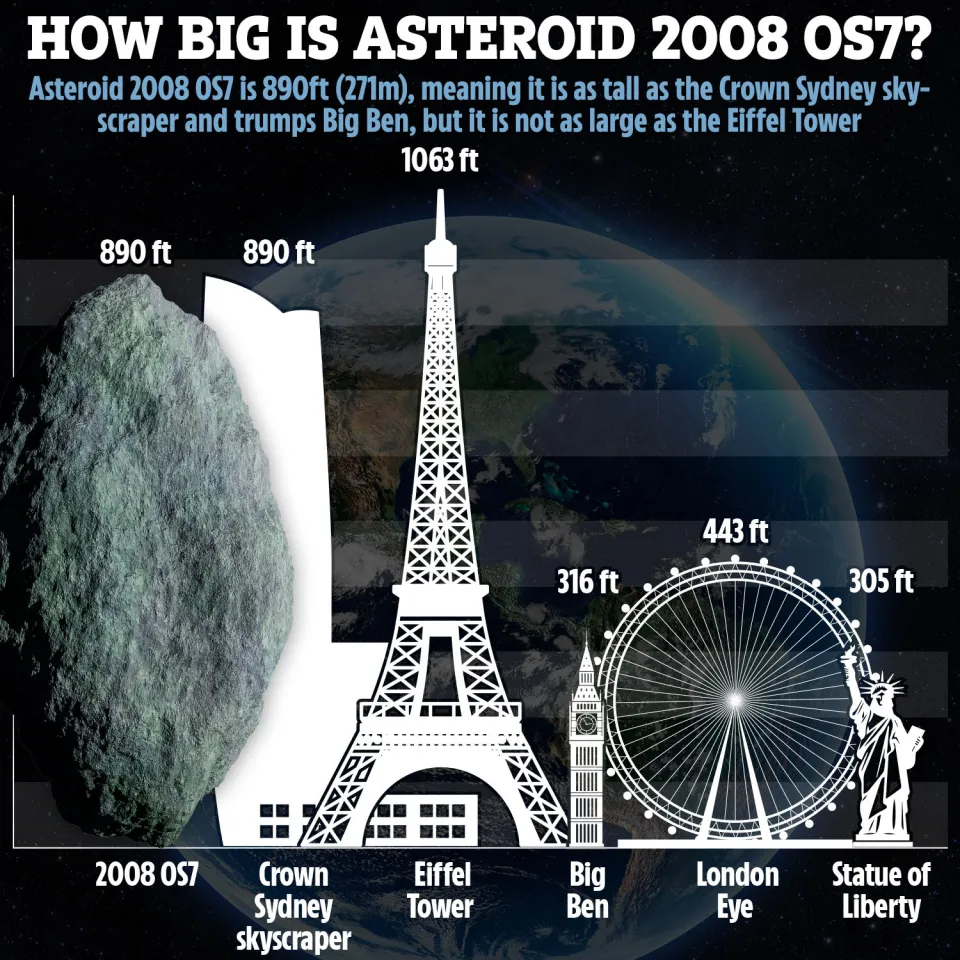 NASA'dan Şok Uyarı: Eyfel Kulesi Büyüklüğünde Asteroid Dünya'ya Doğru İlerliyor!