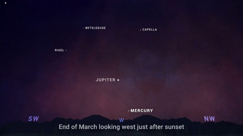 21-25 Mart akşamları gün batımından yaklaşık 30-40 dakika sonra Jüpiter ve Merkür'ü gösteren gökyüzü haritası.