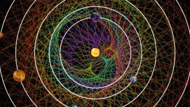 HD 110067 yıldızı etrafındaki dış gezegenlerin rezonans zincirinin geometrisini gösteren bir çizim.