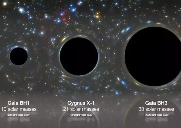 Dünya’ya En Yakın İkinci Kara Delik Keşfedildi!