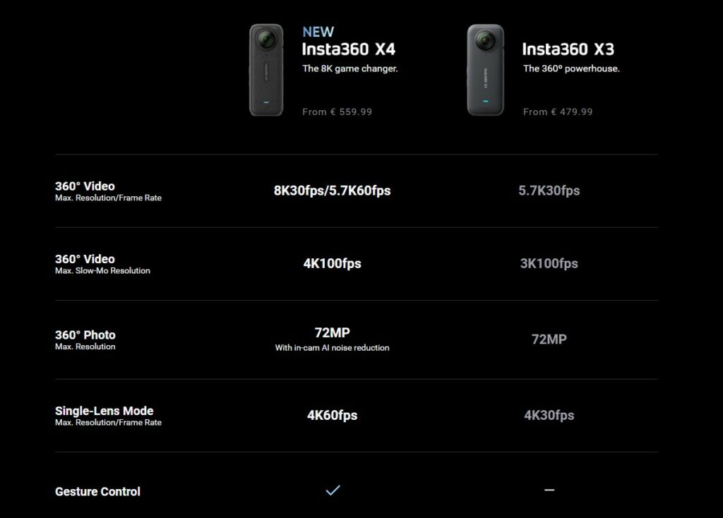 Insta360 X4, 8K Çözünürlük, Daha Uzun Pil Ömrü ve Yeni İyileştirmeler Getiriyor!