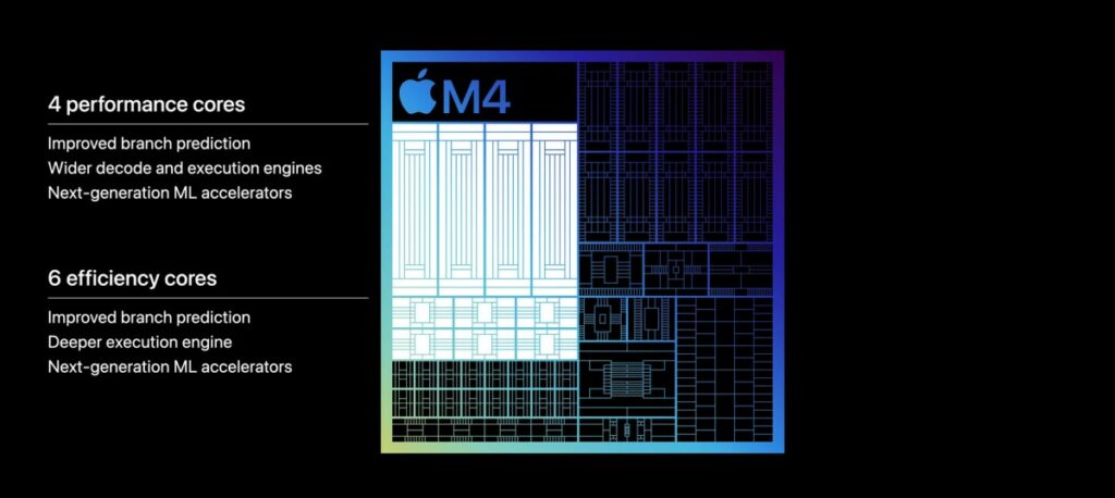 Apple'ın Yeni M4 Çipi, Şimdiye Kadarki En Hızlı Neural Engine ile Birlikte Geliyor