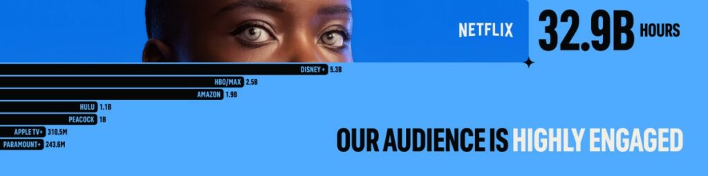 Netflix'in Reklam Katmanının Halihazırda 40 Milyon Kullanıcısı Var!