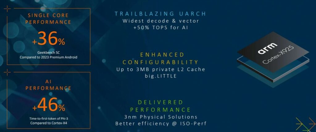 ARM, Yeni Nesil Amiral Gemilerine Güç Verecek v9.2 X925, A725 ve A520 Çekirdeklerini Duyurdu!