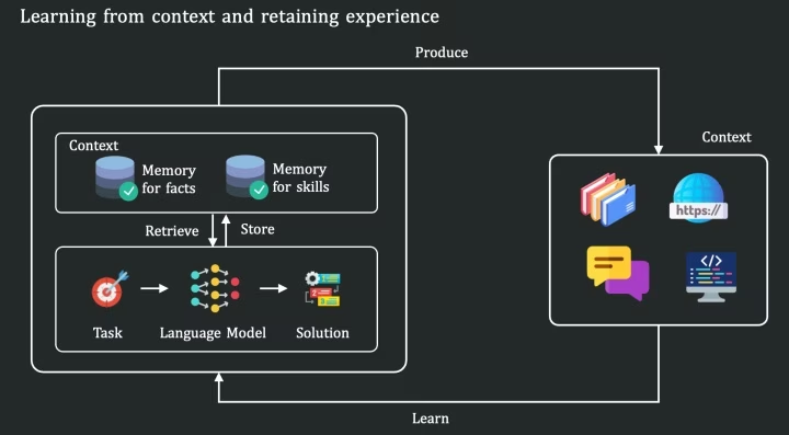 Çinli teknoloji devi Tencent uyardı: Mevcut yapay zeka bağlam öğrenme konusunda sınıfta kaldı